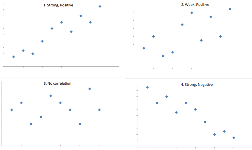 Four Correlation Graphs.png
